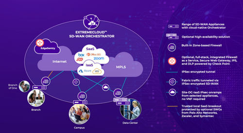 Management-Software - ExtremeCloud SD-WAN - Extreme Networks - Automatisierung / Steuerung / Berechnung