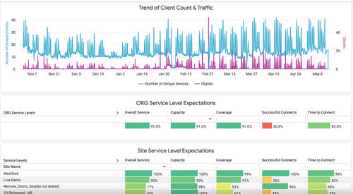 Analysesoftware - Premium Analytics - Juniper Networks - Überwachung / Qualität / Reporting
