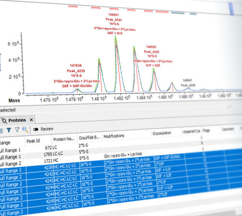Analysesoftware - SCIEX - Qualität / Mapping / Acquise