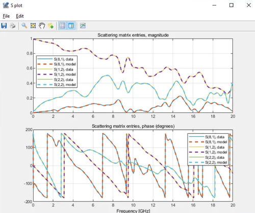 Messsoftware - Signal & Power Integrity Simulation - SIMULIA - Simulation / zur elektromagnetischen Simul / für Test