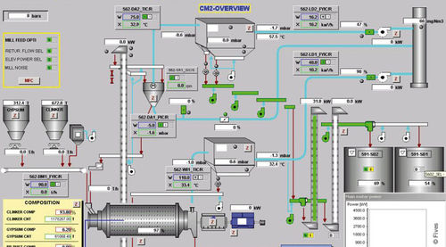 Überwachungs-Regelsystem - FCB Opti-Bmill™ - Fives