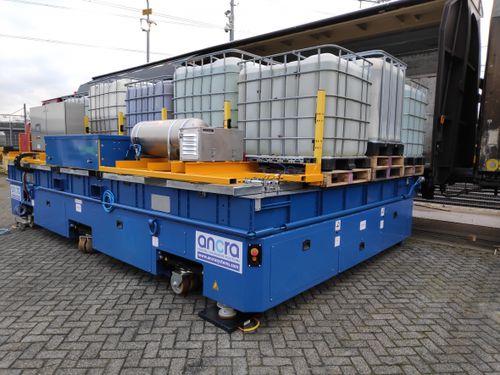 Be- und Entladesystem / für Waggons - Ancra Systems B.V. - für Gleis / automatisch
