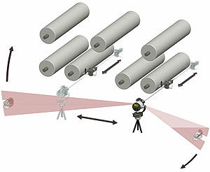 Laser-Ausrichtsystem - ProRoll - Status Pro Maschinenmesstechnik GmbH - Rollen