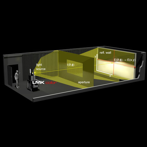Lichtstärkeverteilungs-Messsystem - TechnoTeam Bildverarbeitung GmbH - indirekt / für Beleuchtung / für LED-Modul