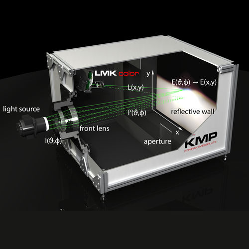 Lichtstärkeverteilungs-Messsystem - KMP - TechnoTeam Bildverarbeitung GmbH - optisch / indirekt / für LED-Modul
