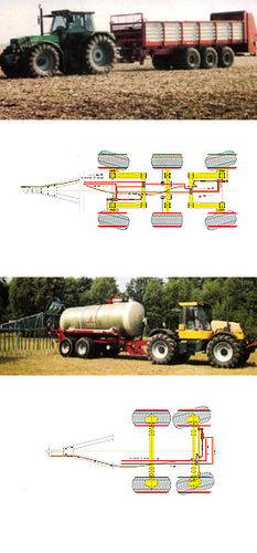Lenksystem für Achsen von landwirtschaftlichen Anhängern - RCD