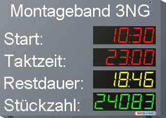 Digitales Display - WIBOND Informationssysteme GmbH - 5-stellig / PROFIBUS / PROFINET