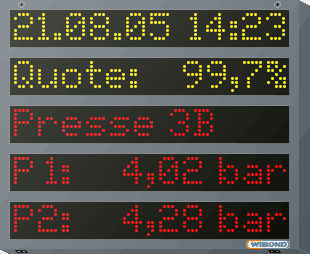 Alphanumerisches Display - WIBOND Informationssysteme GmbH - Punktmatrix / 10 mm Abstand / PROFIBUS