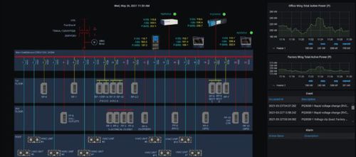 Schnittstellen-Software - DranSCADA - Dranetz - HMI / SCAD / Kommunikation