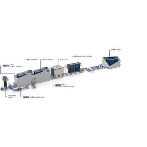 Produktionsanlage für Brote / Bagel - MECABAGEL - Mecatherm S.A. - automatisch