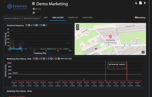 Überwachungssoftware - SvanNET - SVANTEK Sp. z o.o. - Schnittstellen / Mess / Reporting