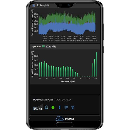 Überwachungssoftware - SvanNET App - SVANTEK Sp. z o.o. - Browser / Cloud