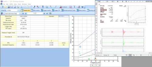 Analysesoftware - SvanPC++ BV - SVANTEK Sp. z o.o. - für Messsysteme