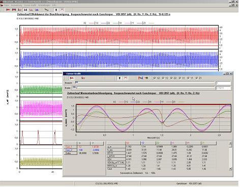 Schwingungsanalyse-Software - Nor1038 - Norsonic AS