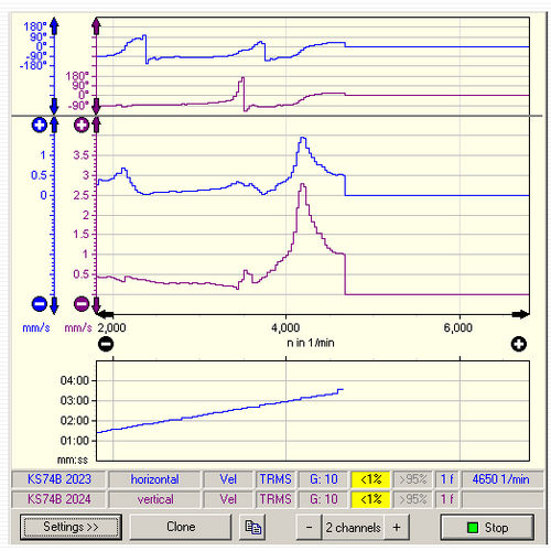 Schwingungsanalyse-Software - VM-FFT - Metra Mess- und Frequenztechnik in Radebeul e.K. - für Phasen-Analyse / Überwachung / Tracking
