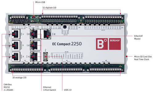 SPS / Slot für PC - EC2250 - Berghof - kompakt / mit integriertem E/A / auf Ethernet-Netz