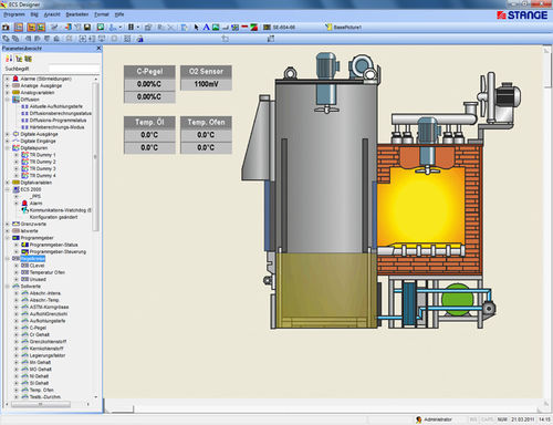 Simulationssoftware - Process Control System - Stange Elektronik - Visualisierung / Projektentwicklung / Steuerung
