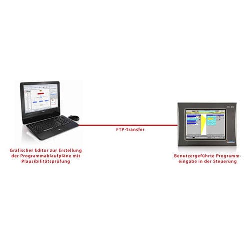 Steuerungssoftware - Process Step Wizard - Stange Elektronik - Konfiguration / Grafik / Prozess