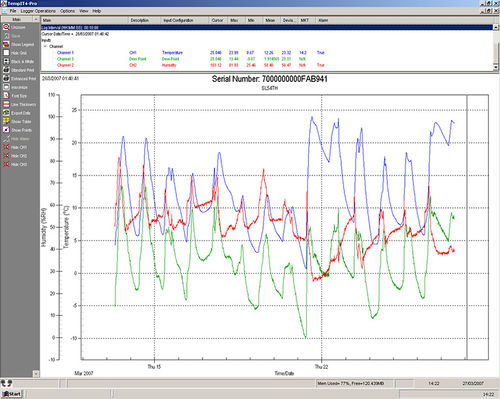Analysesoftware - TempIT-PRO - Signatrol Ltd - Datenregistriergerät