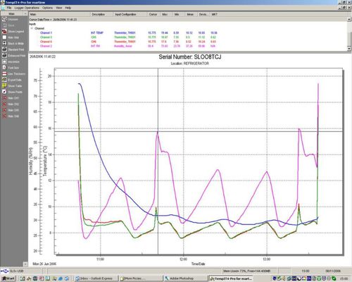 Analysesoftware - TempIT-Dongle - Signatrol Ltd - Grafik / Datenregistriergerät