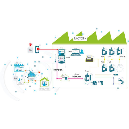 Software-Suite / Simulation - REP Net 4.0 - REP international - Berechnung / Visualisierung / Überwachung