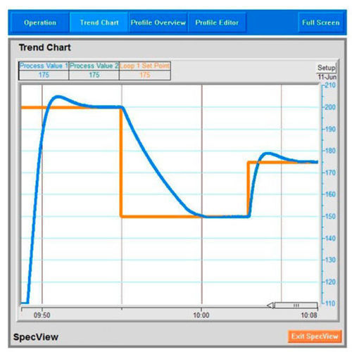 Steuerungssoftware - SpecView  - Watlow Electric Manufacturing Company - SCAD / Datenerfassung / Prozess