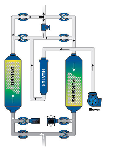 Drucklufttrockner durch Adsorption - QBP series - Quincy Compressor - einstufig / Blowerventil