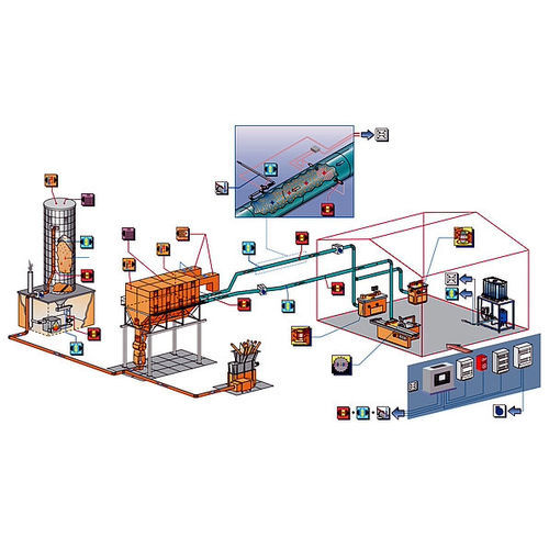 Funkendetektionssystem - NESTRO Lufttechnik GmbH - für Silo / optisch / eingebaut