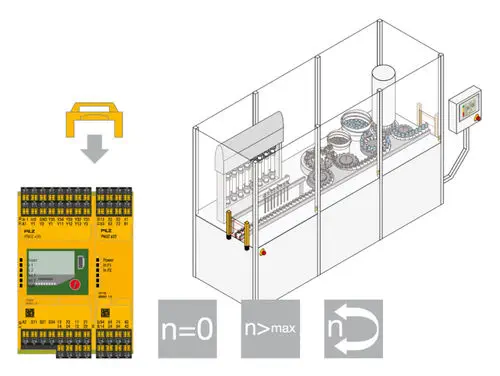 Sicherheitsrelais Pnozsigma Series Pilz 3no Not Halt