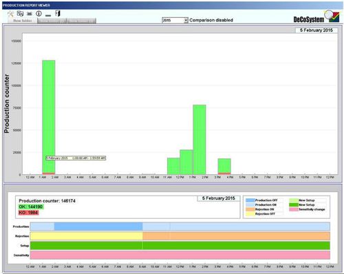 Steuerungssoftware - PRV - DeCoSystem S.r.l. - Druck