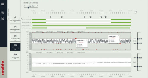 Datenerfassungs-Anwendungssoftware - mLog - Mahlo - Lagerung / Datenanalyse / Datenregistriergerät