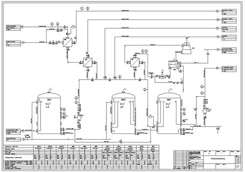 Software zur Schemakonzeption - VenturisIT GmbH - für Rohrleitung