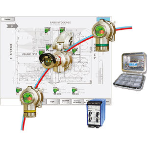 Adressierbare Gaswarnzentrale - Teledyne Gas And Flame Detection