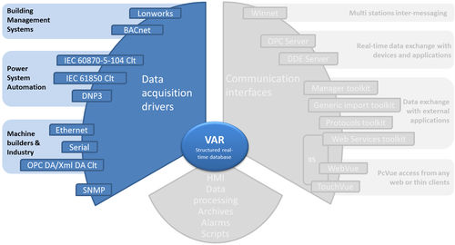 Schnittstellen-Software - ARC Informatique - Mess / Entwicklungs / Automatisierung