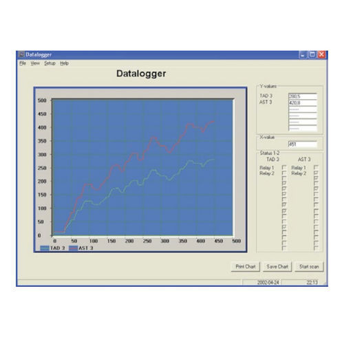 Datenregistriergeräte Software - Nobel Weighing Systems - für Modbus-Steuerungen / Windows