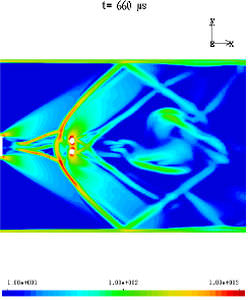 CF Software - fluidyn-MP - TRANSOFT FLUIDYN - CFD