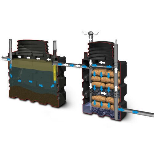 Abwasserreinigungsystem mit Bio-Filtersystem - ECOROCK series - BIOROCK - kompakt / Polyethylen / für Privatgebrauch