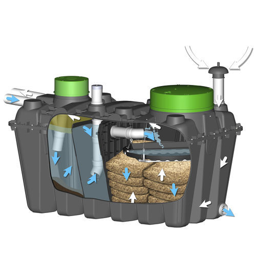 Biologisches Abwasserreinigungsystem - BEASY-2000 - BIOROCK - kompakt / Polyethylen / für Privatgebrauch