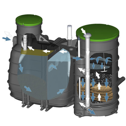 Biologisches Abwasserreinigungsystem - MONOBLOCK V3 - BIOROCK - kompakt / Polyethylen / für Privatgebrauch
