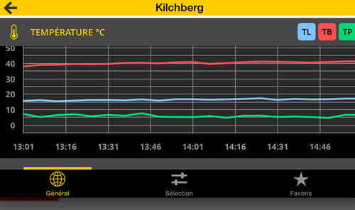 Software / Web-basierte zur Erfassung Analyse von Daten - RWIS-App - Boschung Mecatronic AG - Visualisierung / Echtzeit / Windows
