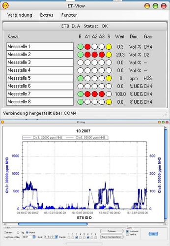 Visualisierungssoftware - ET-View  - ExTox Gasmess-Systeme - Datenregistriergerät / für Gasdetektor / Windows