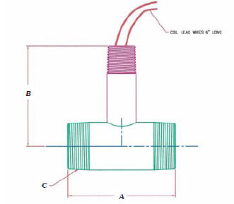 Turbinen-Durchflussmesser - Lo-Co series - Hoffer Flow Controls - Volumen / für Flüssigkeiten / Inline