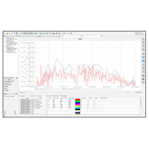 Management-Software - MJK - Überwachung / Reporting / Steuerung
