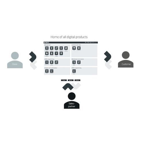 Cloud-Plattform / Datensammel - CLOOS QNECT - CLOOS - zur Datenspeicherung / Datenverwaltung / Überwachung