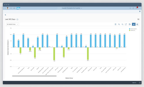Analysesoftware - ERP - SAP - Überwachung / Planung / ERP