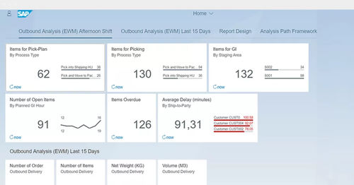 Software / Lagerverwaltung WMS - Extended Warehouse Management - SAP - SCM / Qualität / Automatisierung