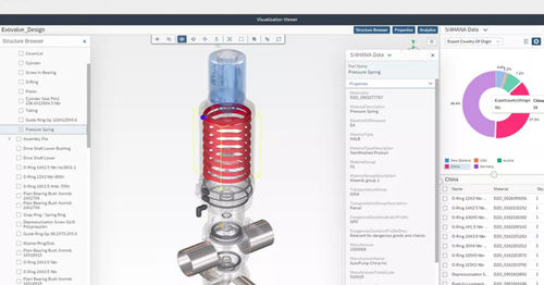 Analysesoftware - Integrated Product Development - SAP - Visualisierung / Entwicklungs / Engineering