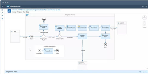 ERP-Software - CRM and customer experience - SAP - Supply-Chain / Automatisierung / CRM
