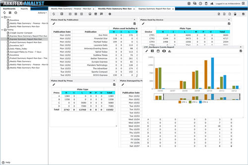 Reporting-Software - Arkitex - ECO3 - Analyse / Tracking / Druck