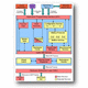 Kommunikationssoftware / Entwicklungs / Engineering / Netzwerkmanagement und -konfiguration